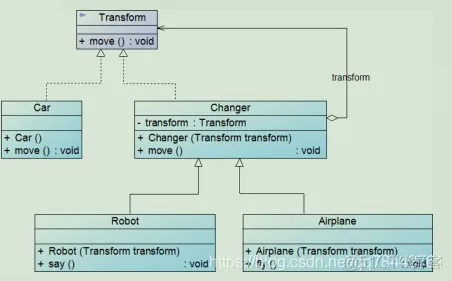 软件架构培训课程 软件架构基础知识_子类_08